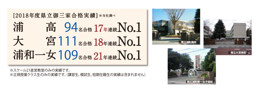 平成26年度県立御三家合格実績