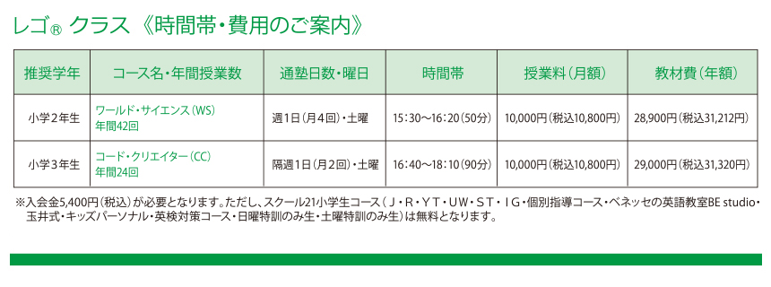 レゴクラス<時間帯・費用のご案内>