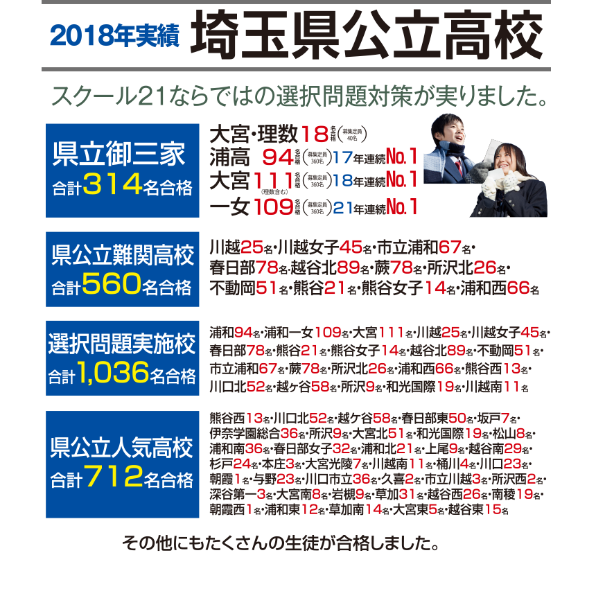 高校入試合格速報
