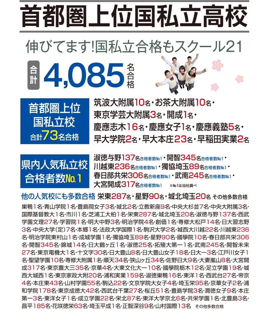 高校入試合格速報