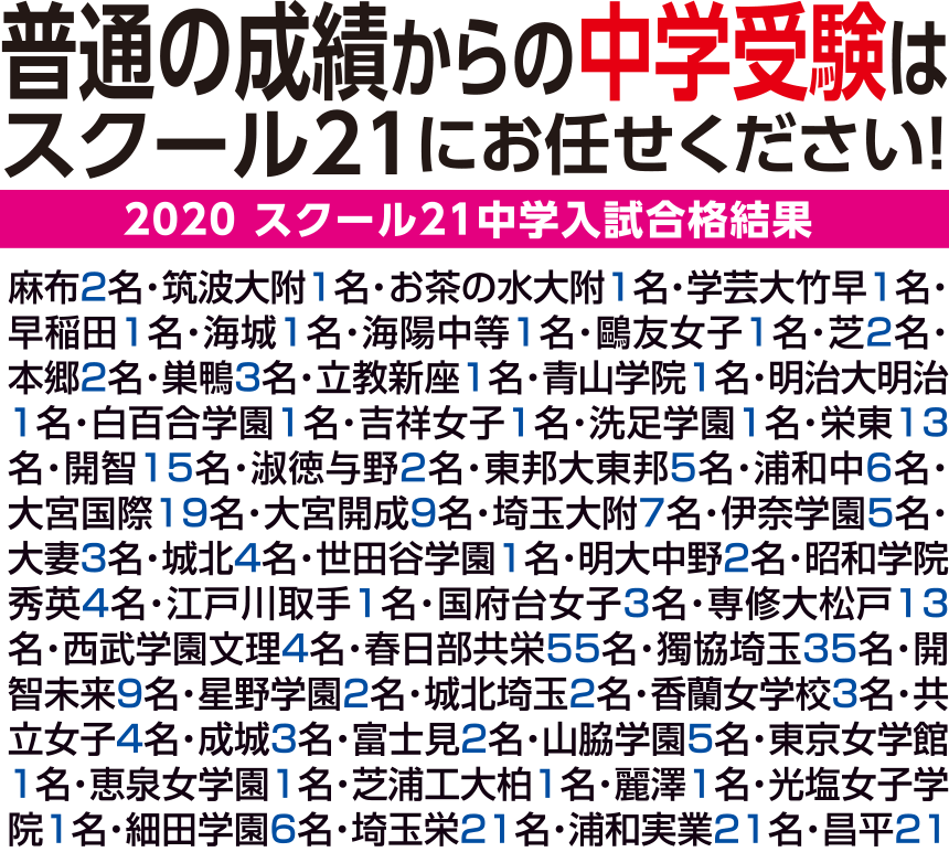 合格おめでとう!中学入試合格結果