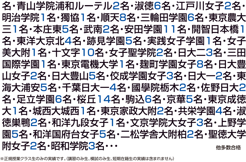 合格おめでとう!中学入試合格結果