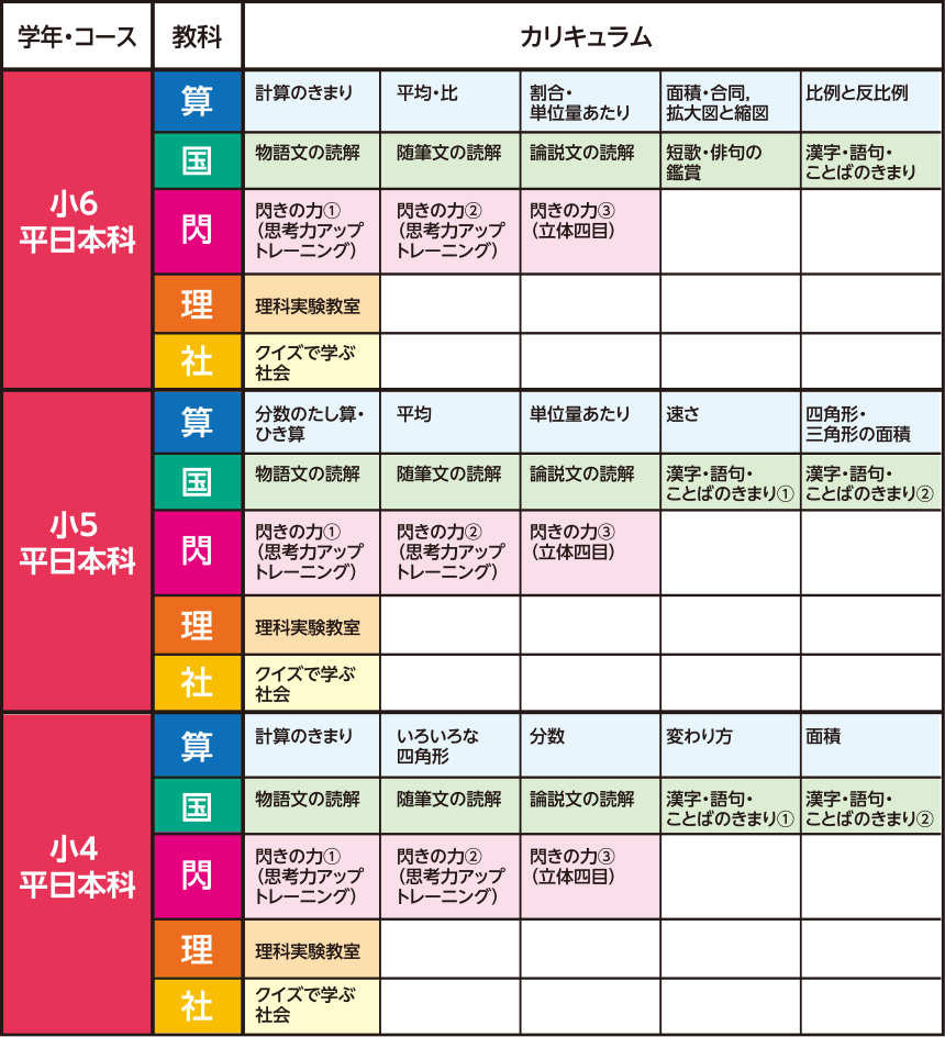 冬期講習カリキュラム