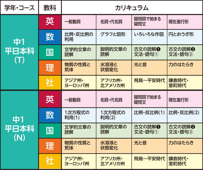 冬期講習カリキュラム