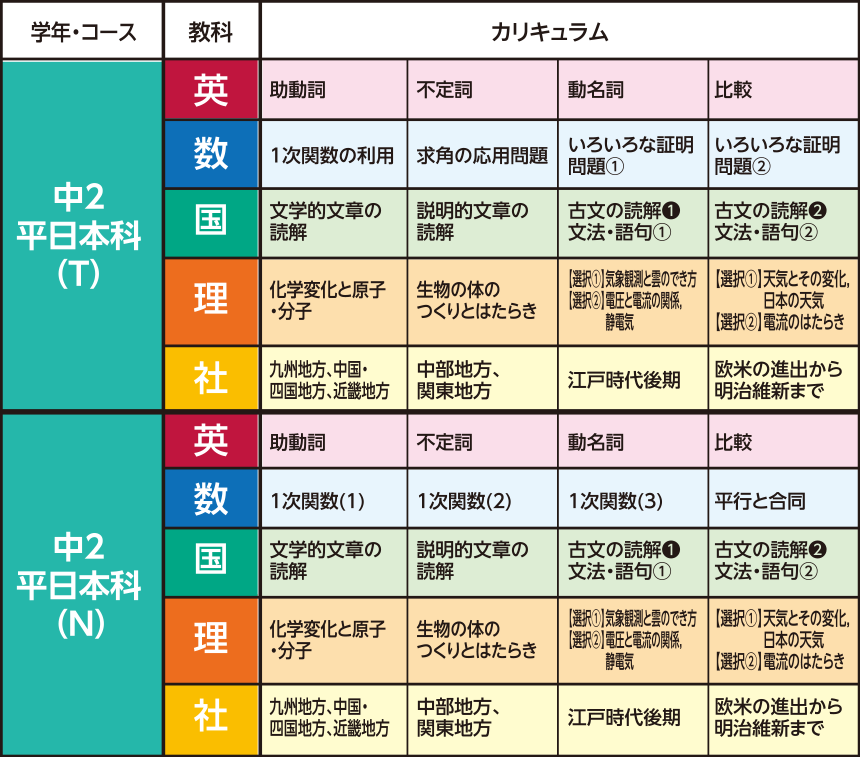 冬期講習カリキュラム