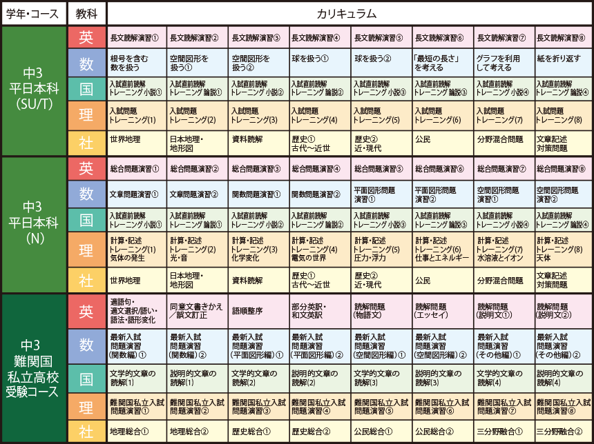 冬期講習カリキュラム