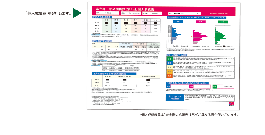 個人成績表