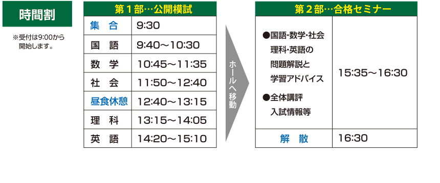 時間割
