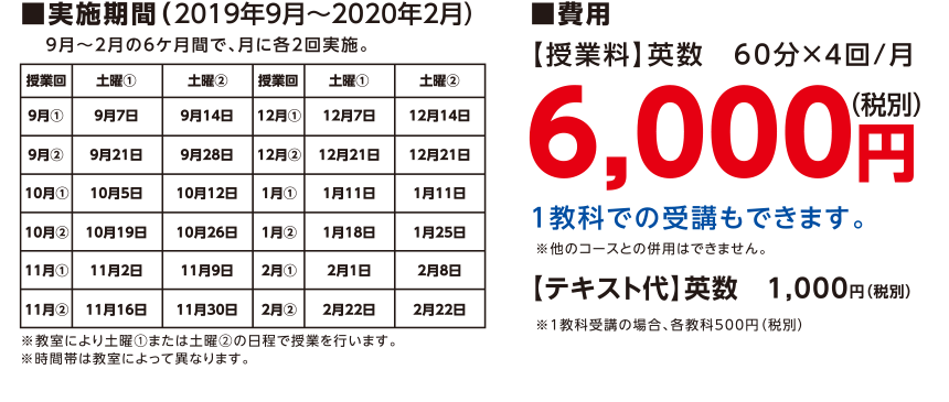 実施期間・費用