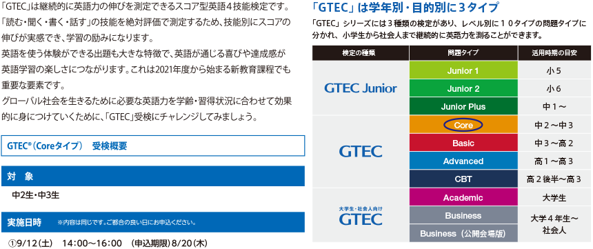 GTEC®（Coreタイプ）　受検概要