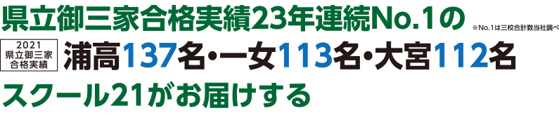 2020県立御三家合格実績 浦高113名・一女109名・大宮103名 県立御三家合格実績22年連続No.1のスクール21がお届けする※No.1は三校合計数当社調べ