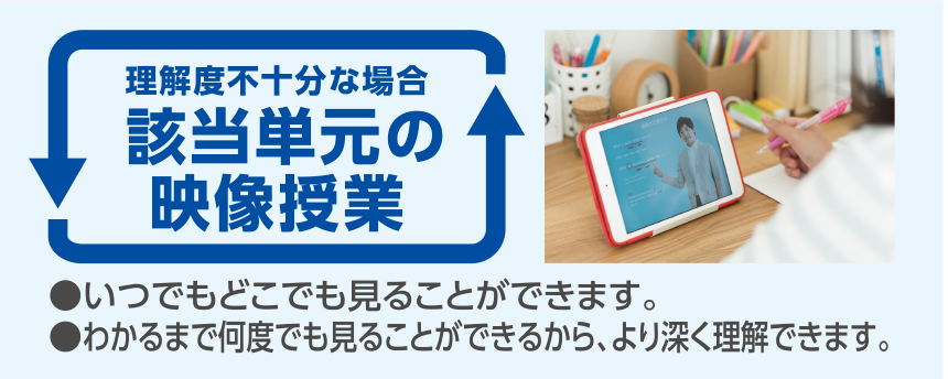 理解度不十分な場合該当単元の映像授業