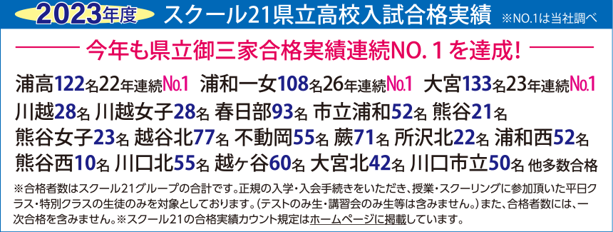 スクール21県立高校入試合格実績