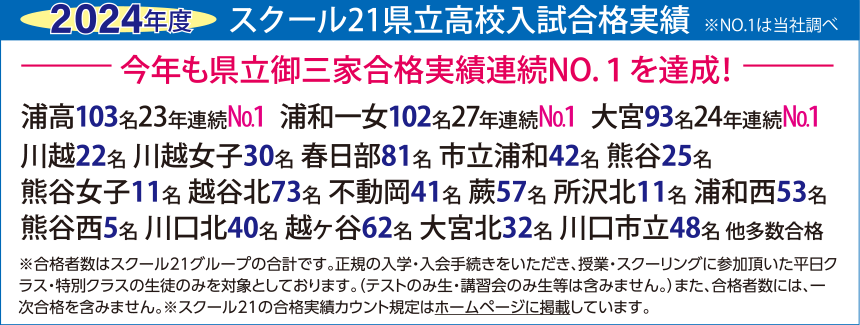 スクール21県立高校入試合格実績