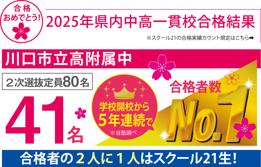 2025年県内中高一貫校合格結果