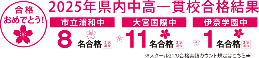 2025年県内中高一貫校結果