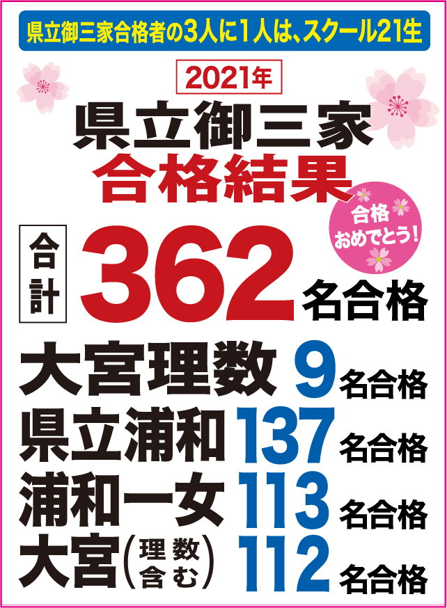 将来の難関高校合格への近道 体験学習実施中 成績向上保証塾スクール21