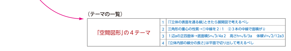 献立表の一例(数学)