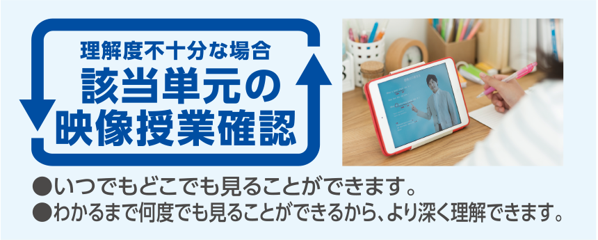 理解度不十分な場合 該当単元の映像授業確認