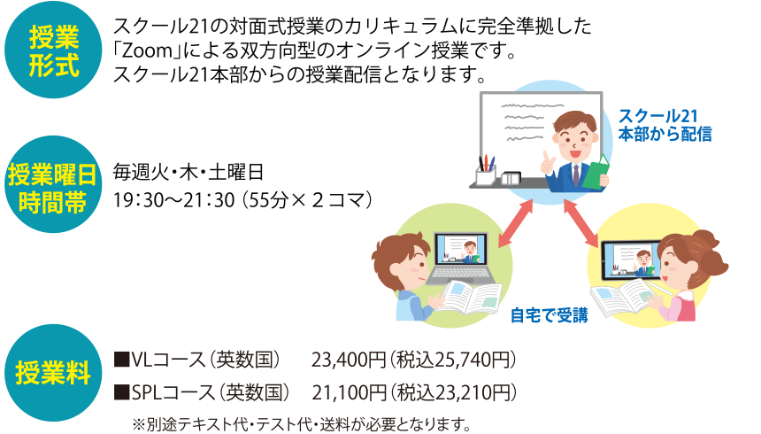 授業形式・授業曜日時間帯・授業料