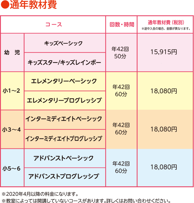 費用のご案内 Be Studio教室 埼玉県で面倒見と合格実績のよい塾といえばスクール21